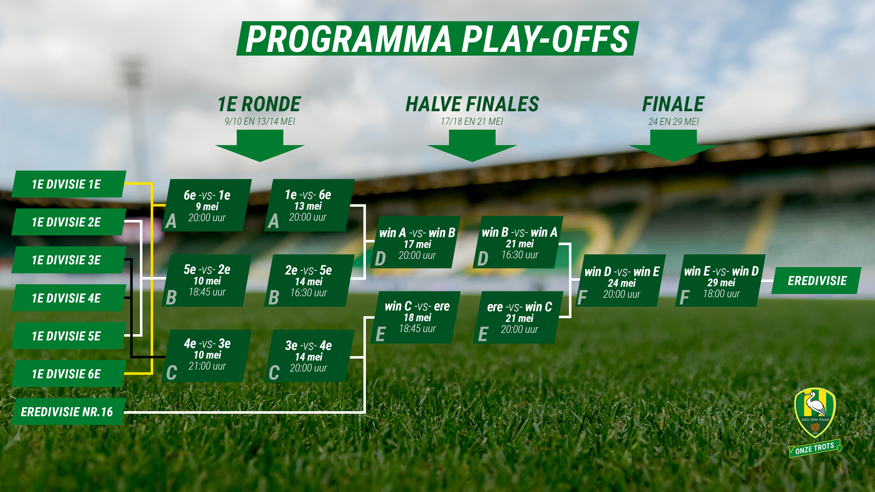 play offs promotie degradatie